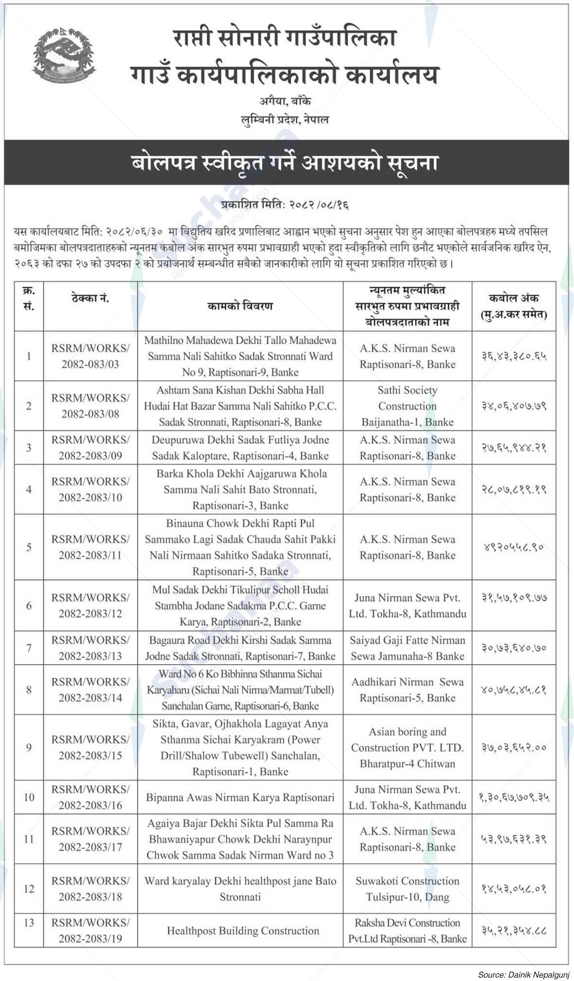 Rapti Sonari Rural Municipality