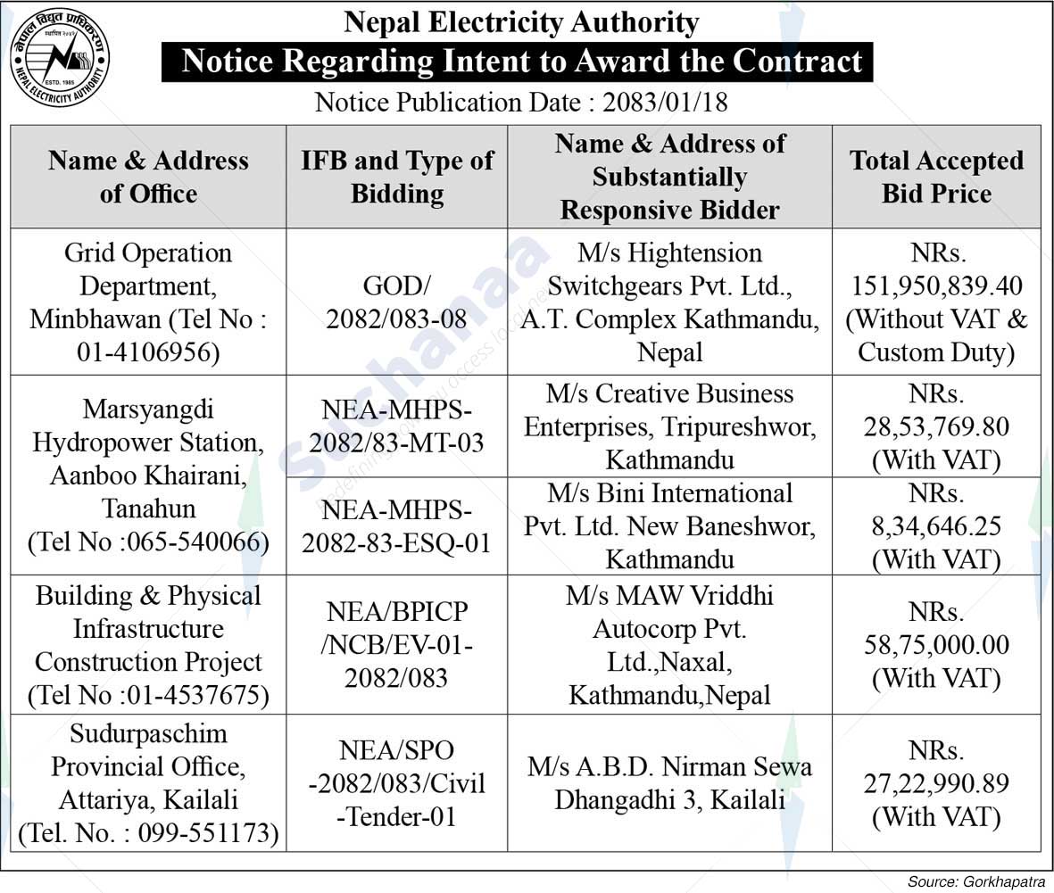 Nepal Electricity Authority