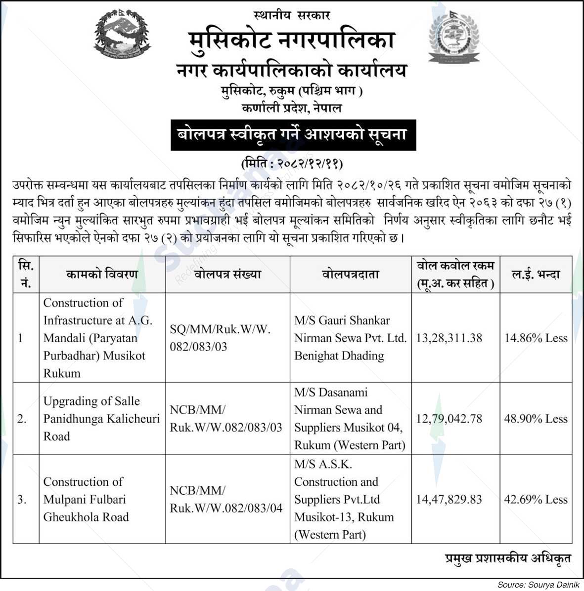 Musikot Municipality
