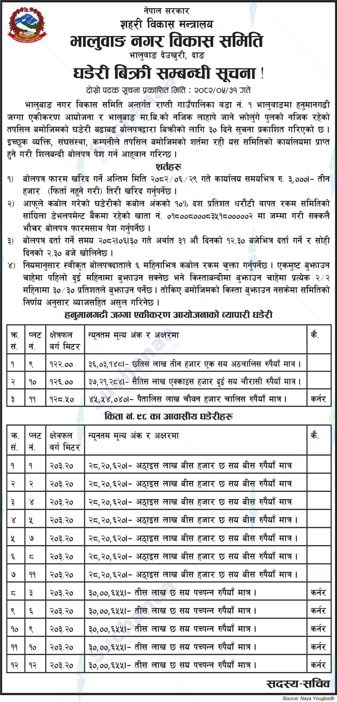 Bhaluwang Nagar Bikas Samiti