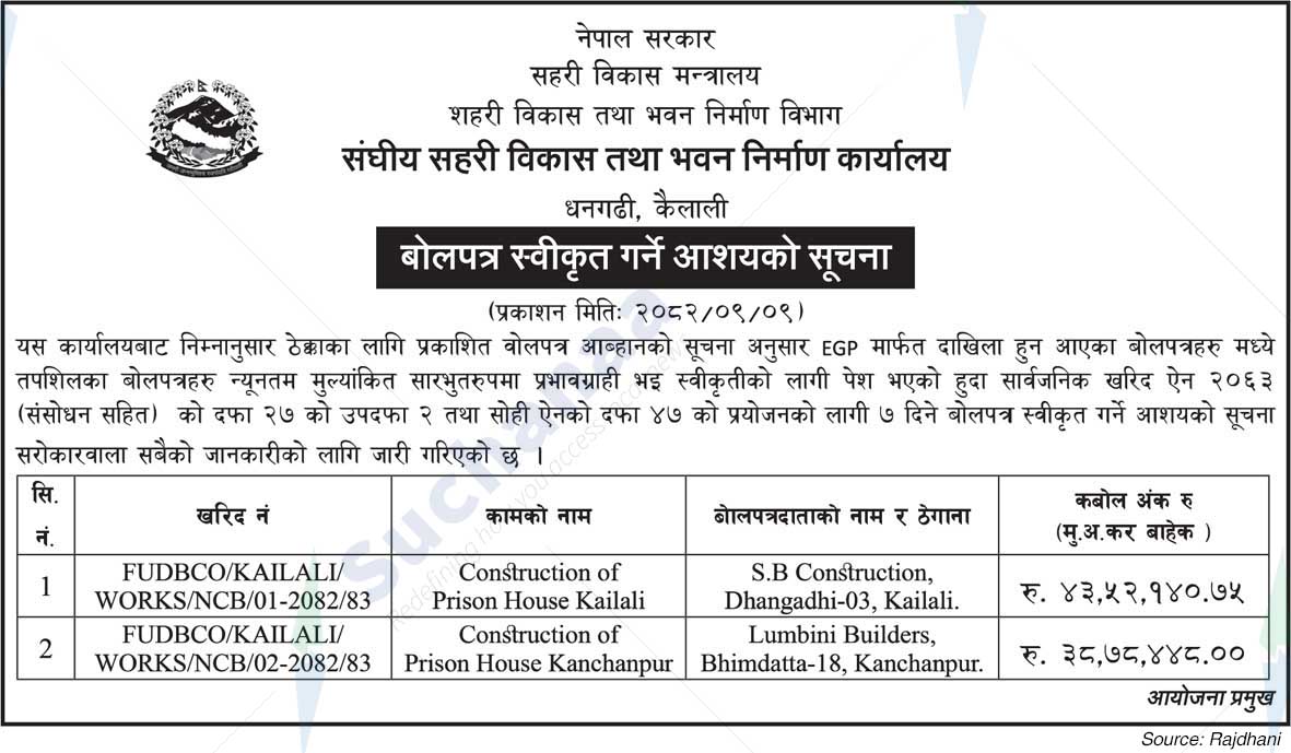 Federal Urban Development and Building Construction Office, Dhangadhi, Kailali