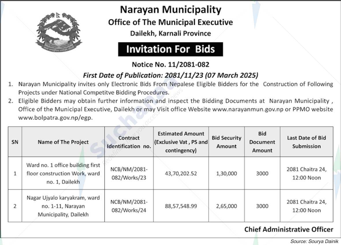 Narayan Municipality