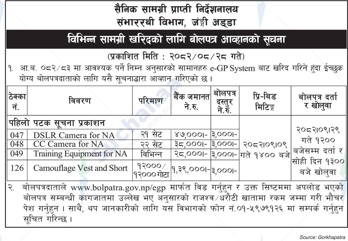 Nepali Army, Jangi Adda