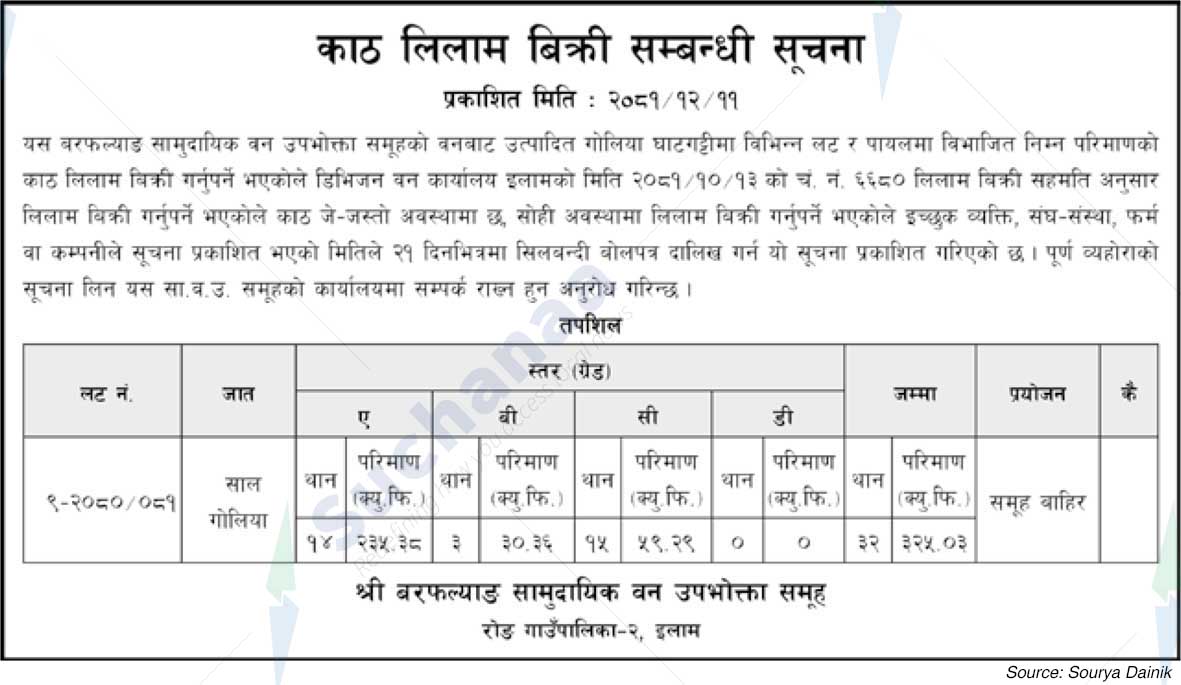 Shree Barphalang Saa.Wa.Wo.Sa.
