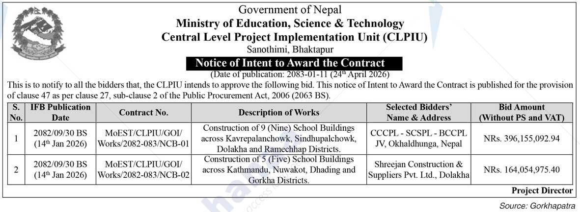 Central Level Project Implementation Unit (CLPIU), Bhaktapur