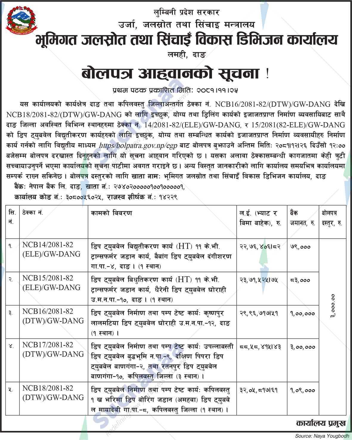 Underground Water Resources and Irrigation Development Division Office