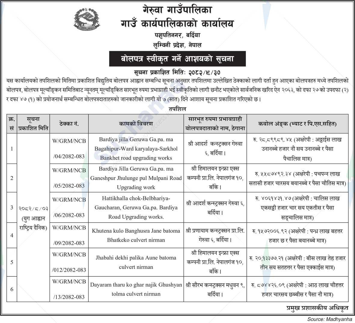 Geruwa Rural Municipality