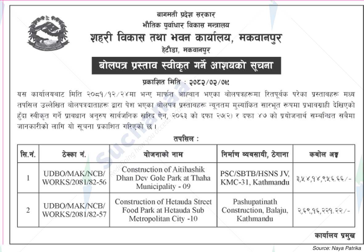 Urban Development and Building Office, Makawanpur