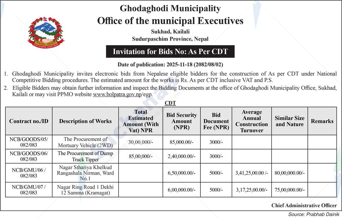 Ghodaghodi Municipality
