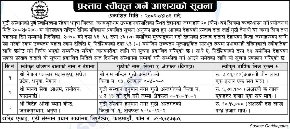 Guthi Sansthan