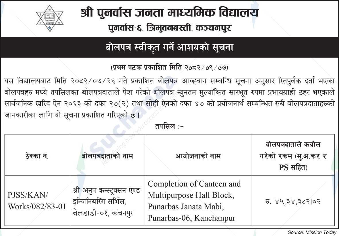 Shree Punarvasa Janata Secondary School, Kanchanpur