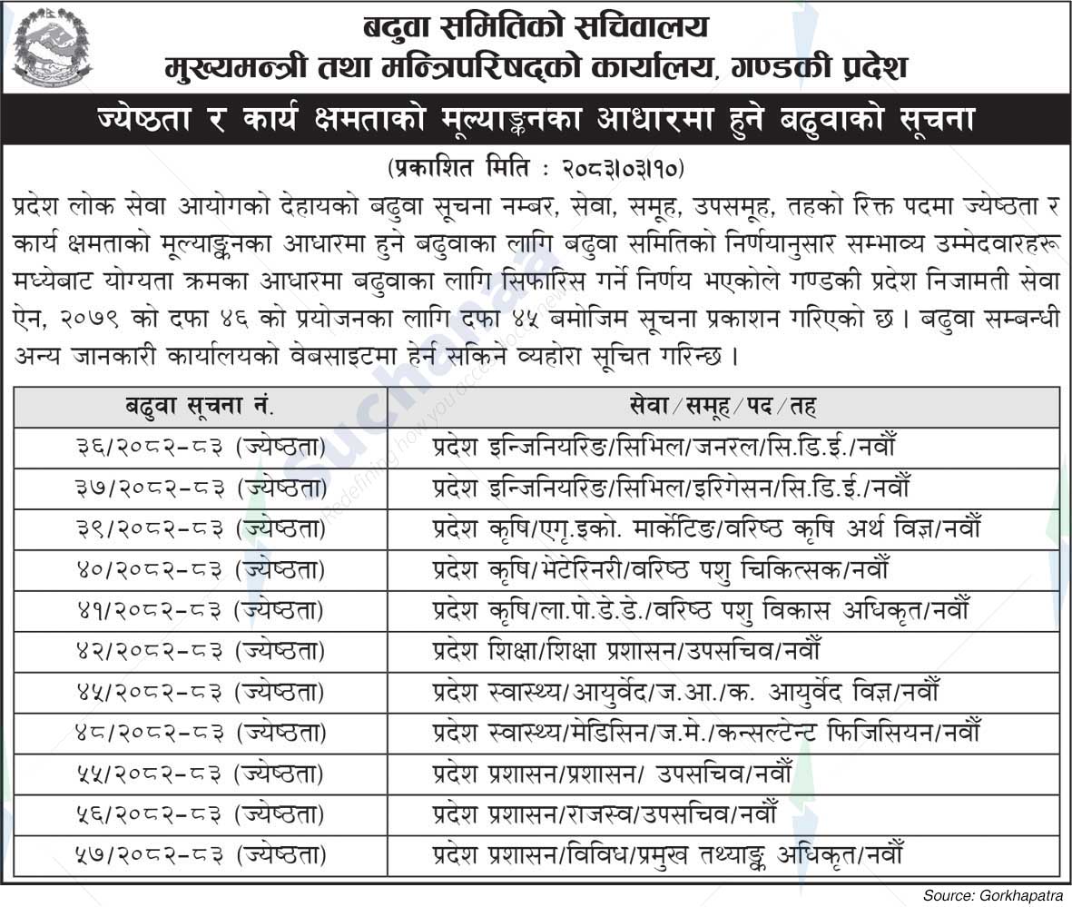 Office of the Chief Minister and Council of Ministers, Gandaki