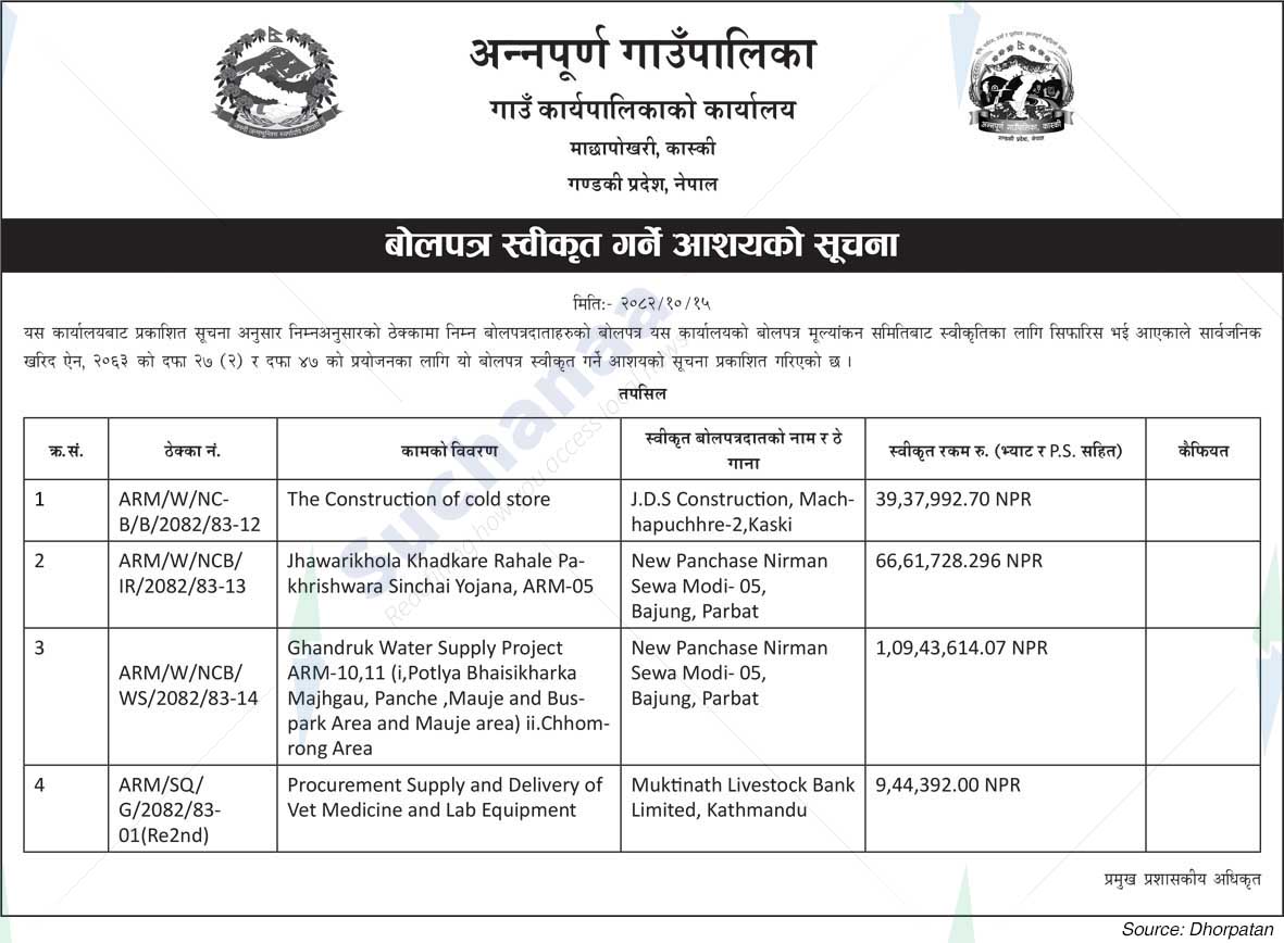 Annapurna Rural Municipality