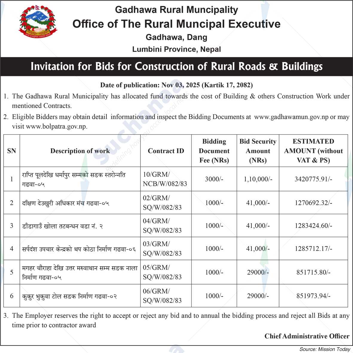 Gadhawa Rural Municipality