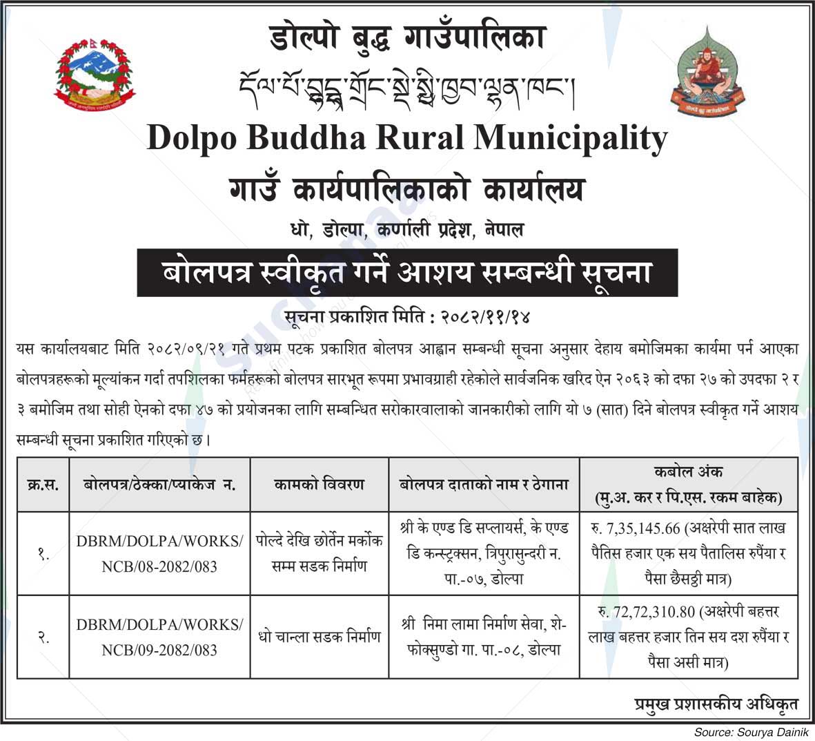 Dolpo Buddha Rural Municipality