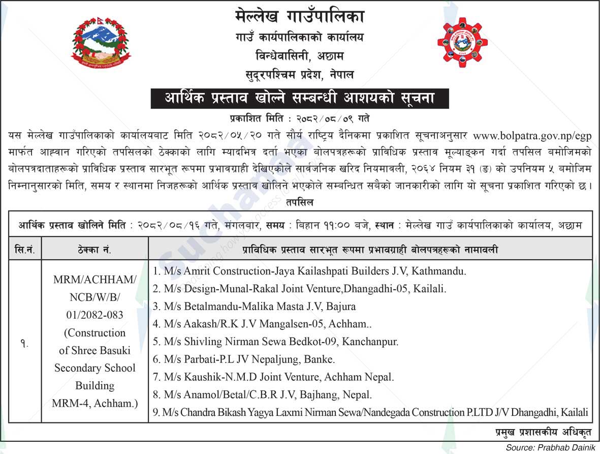 Mellekh Rural Municipality