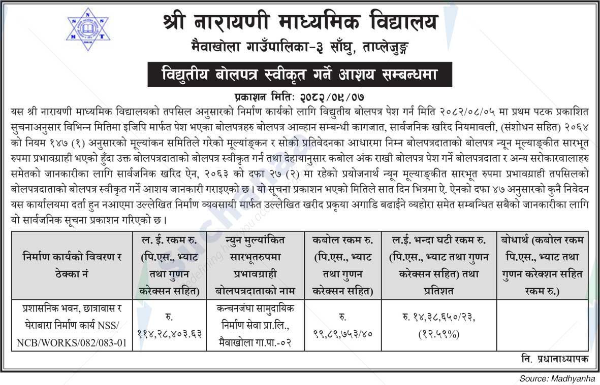 Shree  Narayani Secondary School,  Taplejung