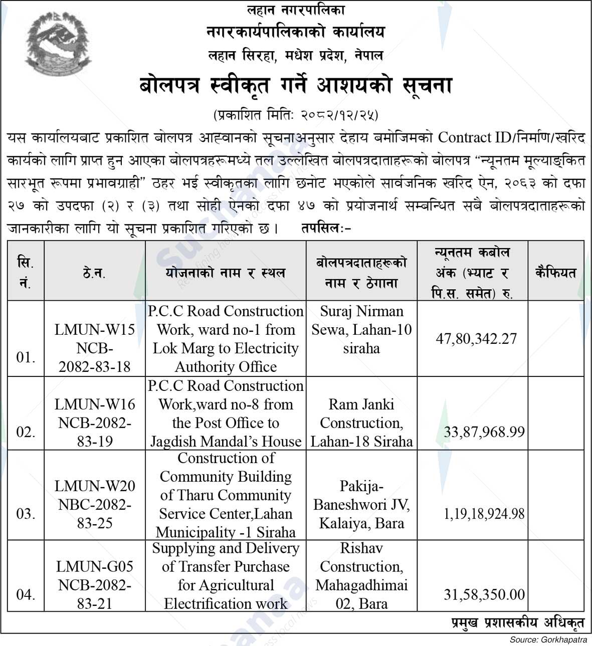 Lahan Municipality