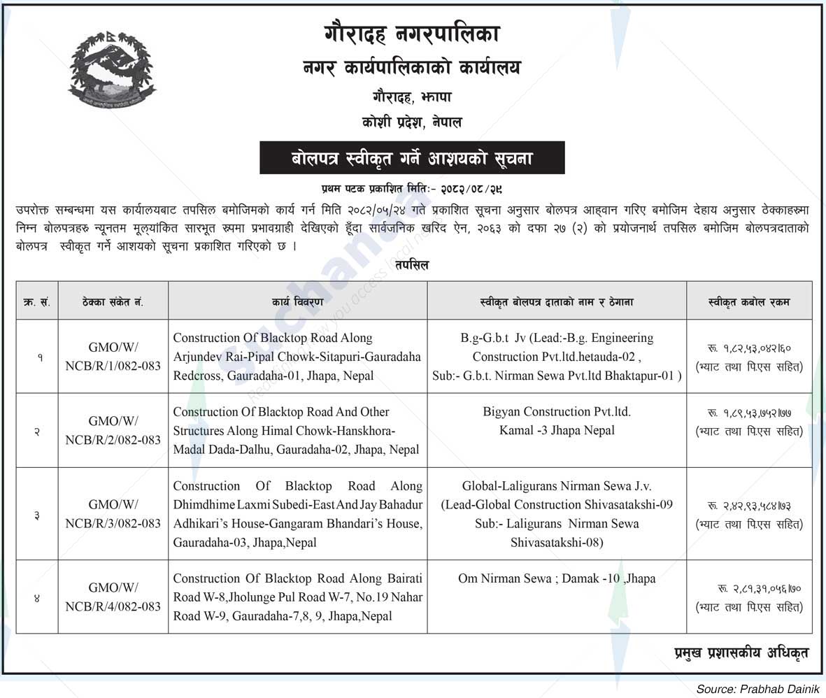 Gauradaha Municipality