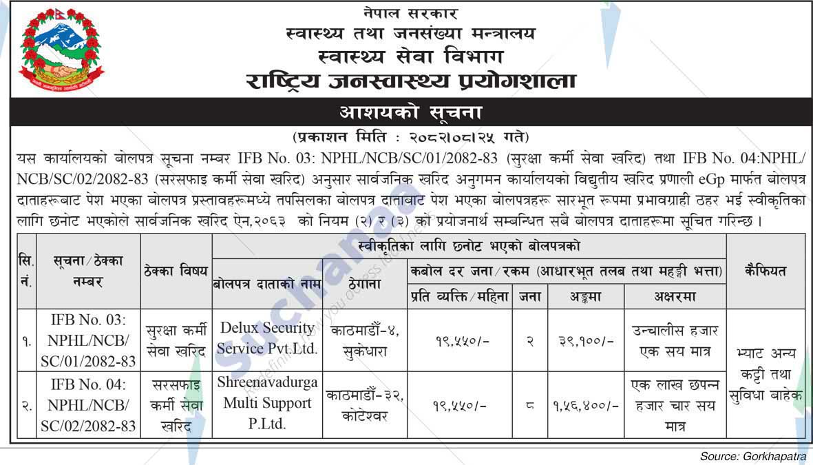 National Public Health Laboratory (NPHL)