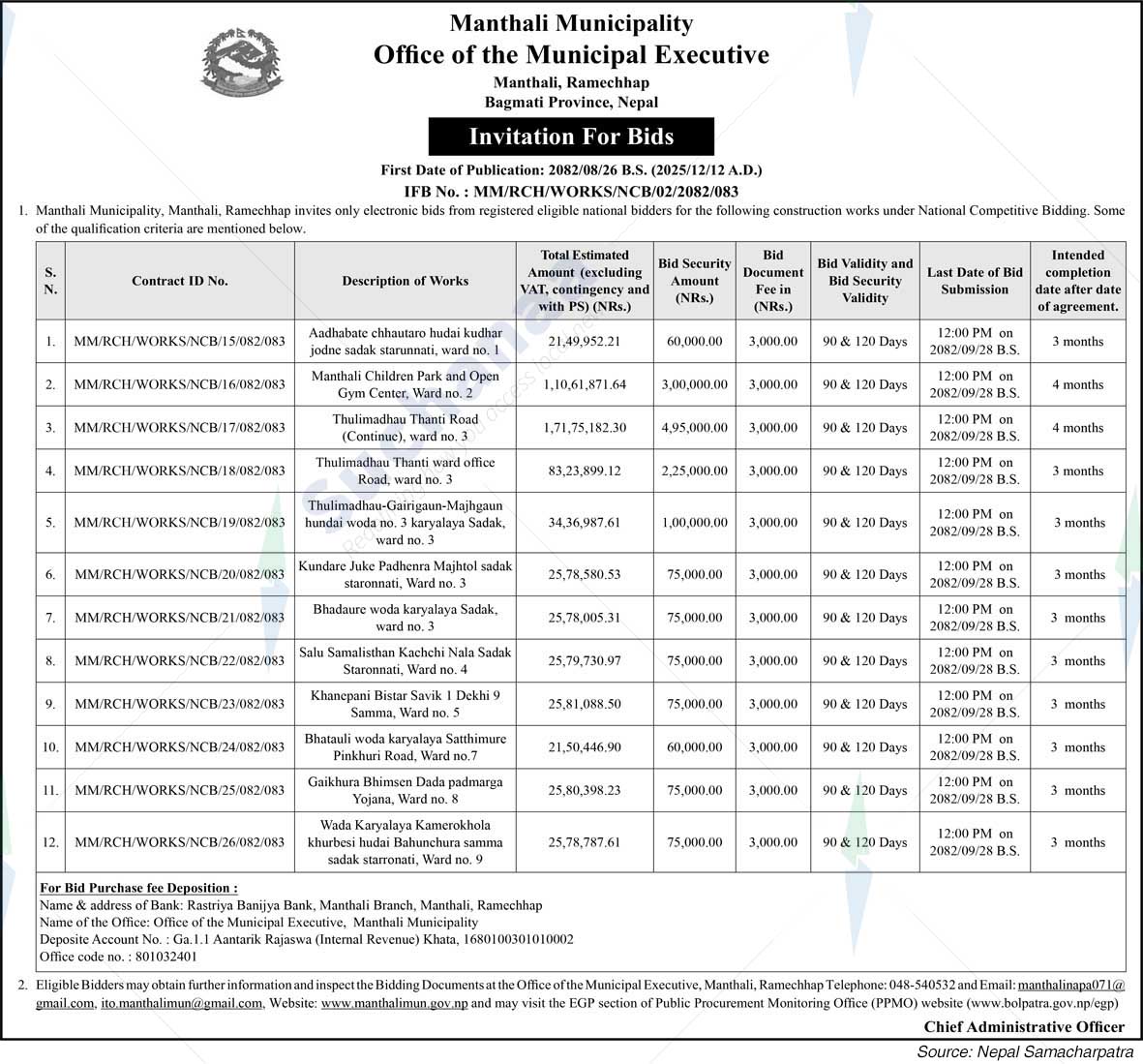 Manthali Municipality