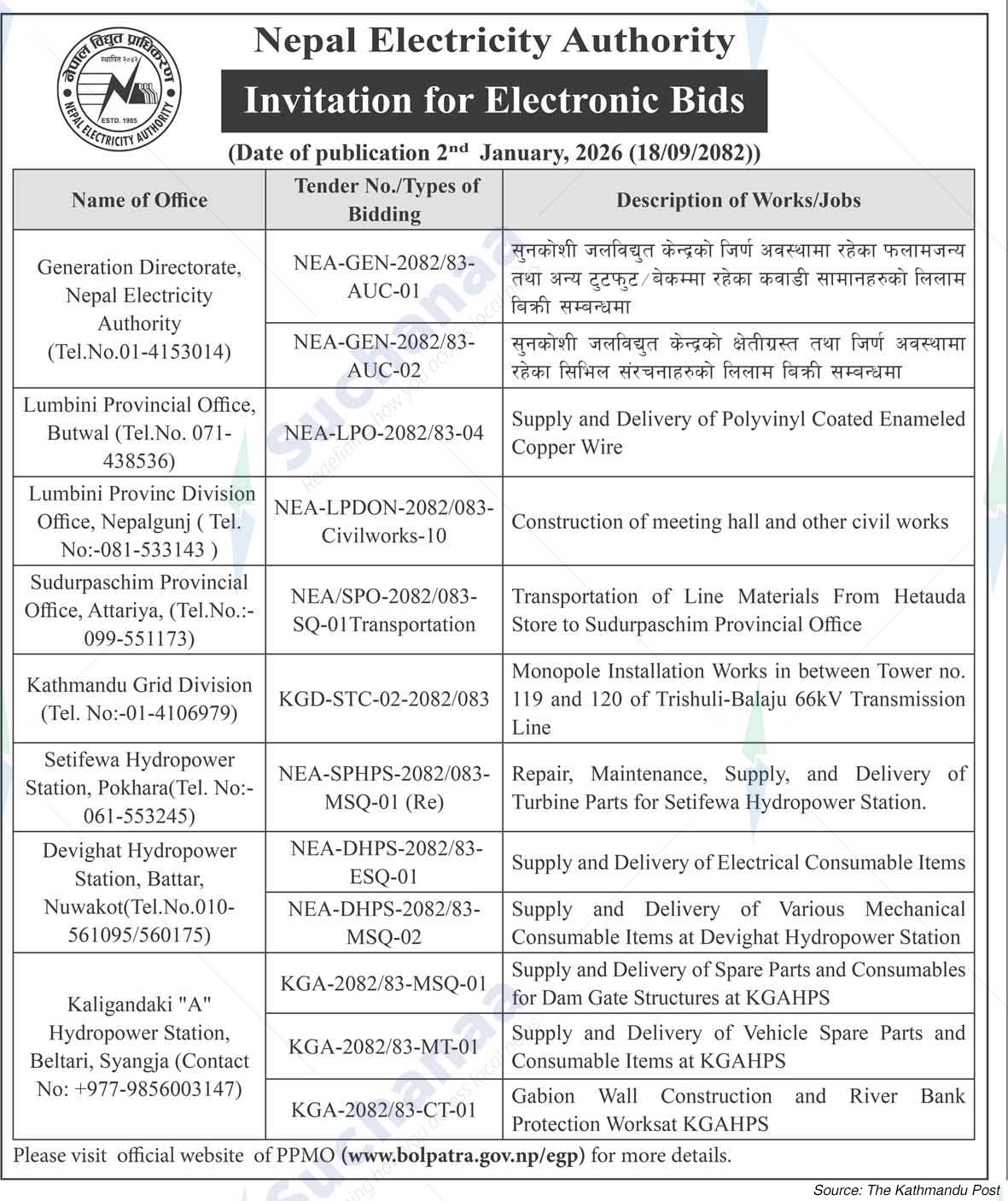 Nepal Electricity Authority