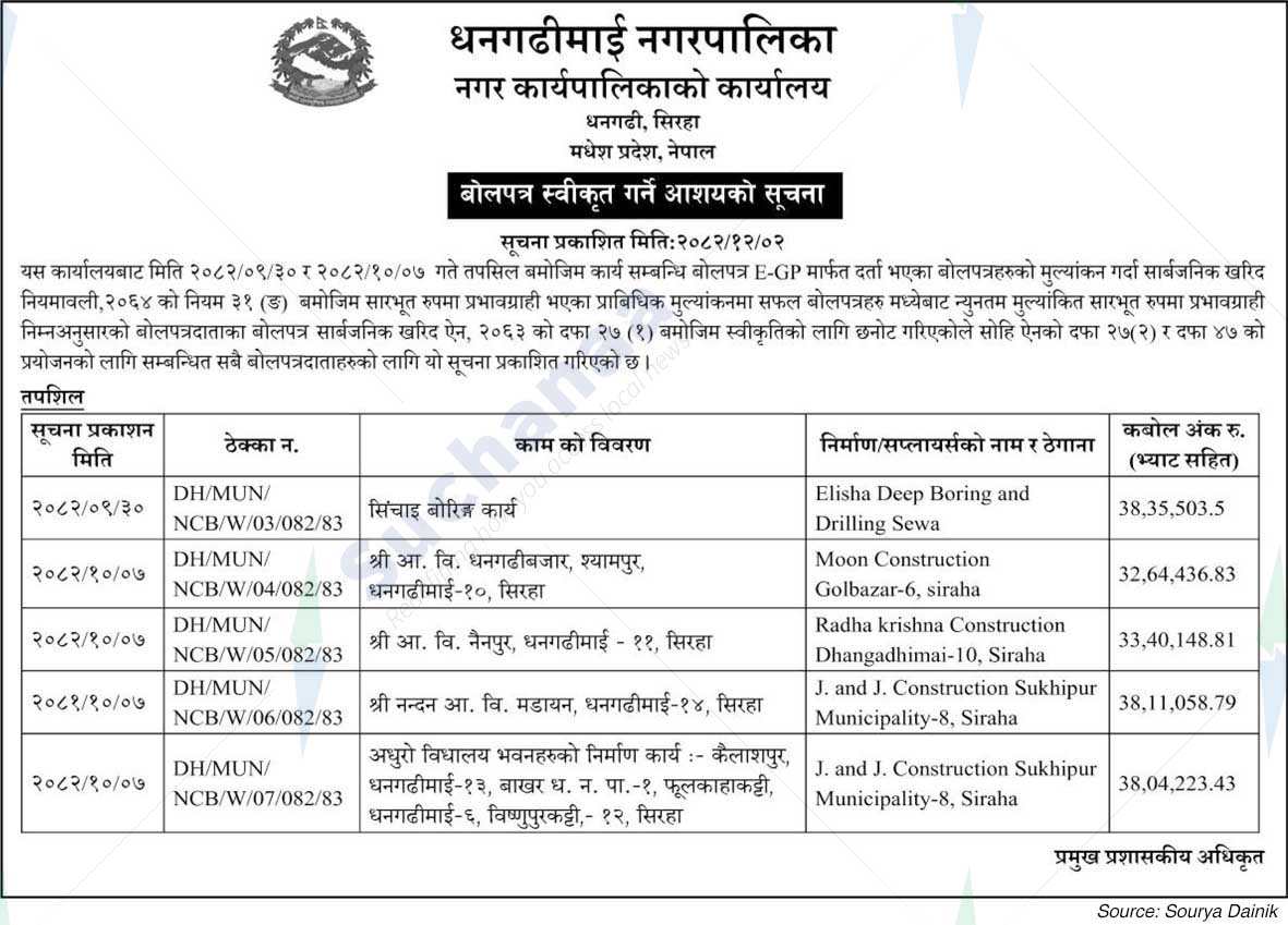 Dhangadhimai Municipality