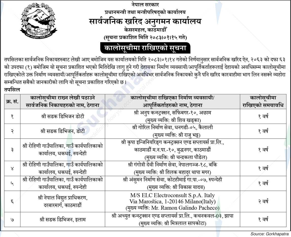Public Procurement Monitoring Office