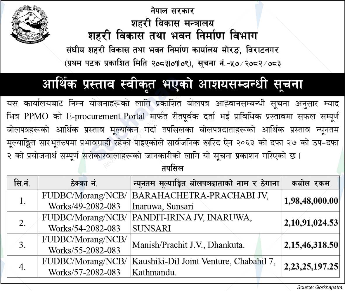 Federal Urban Development and Building Construction Office, Morang