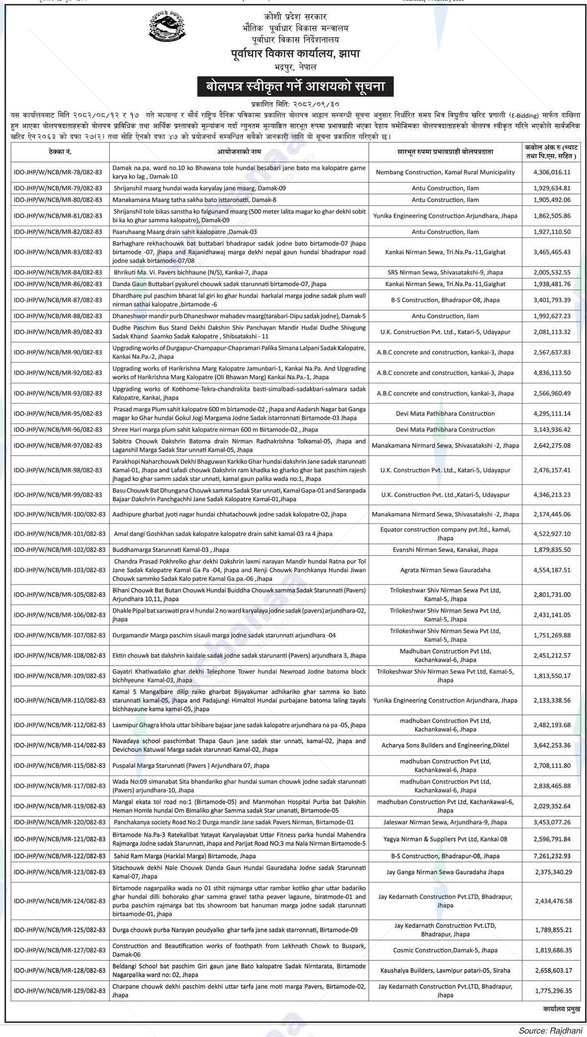 Infrastructure Development Office, Jhapa