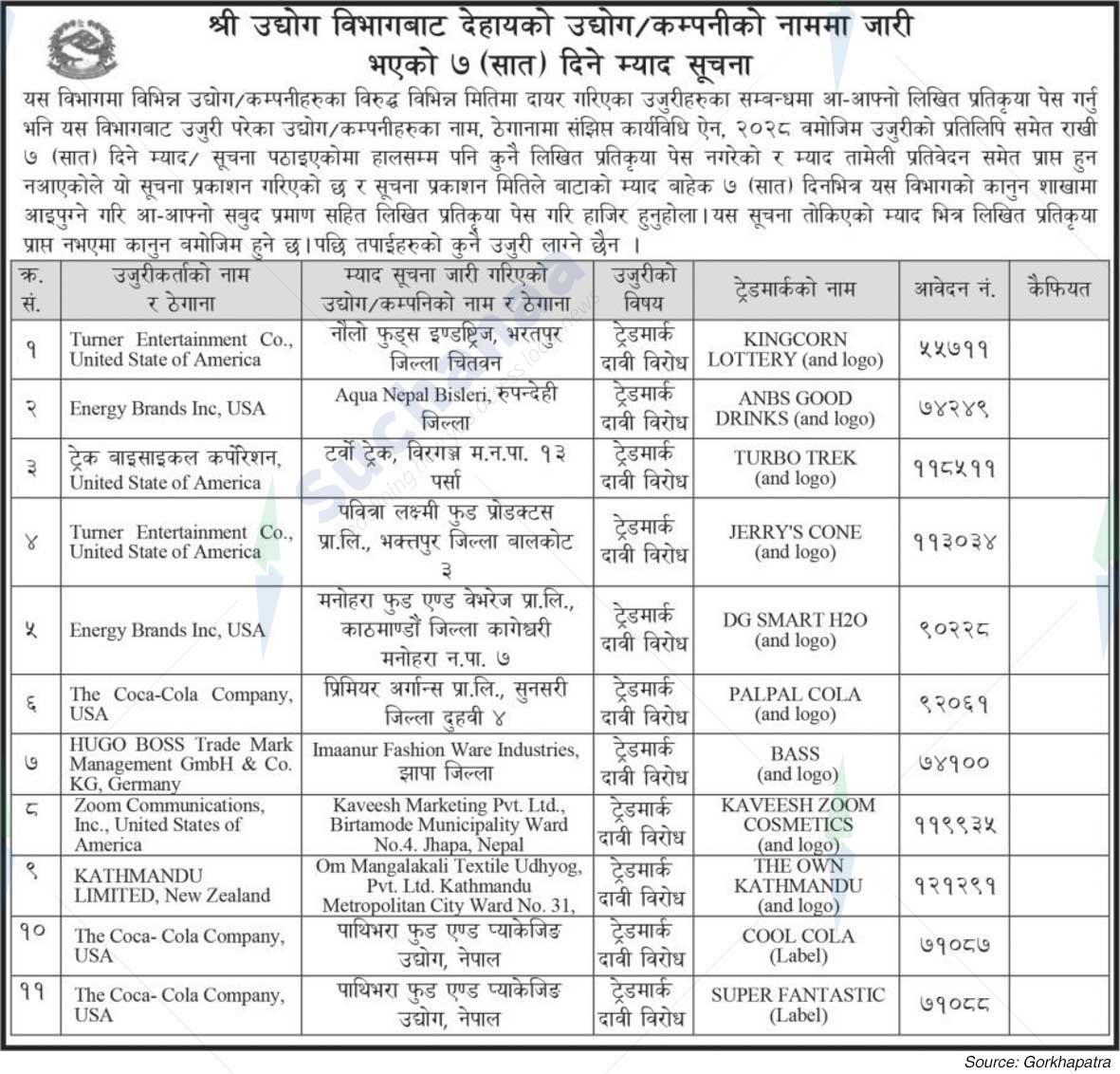 Department of Industry