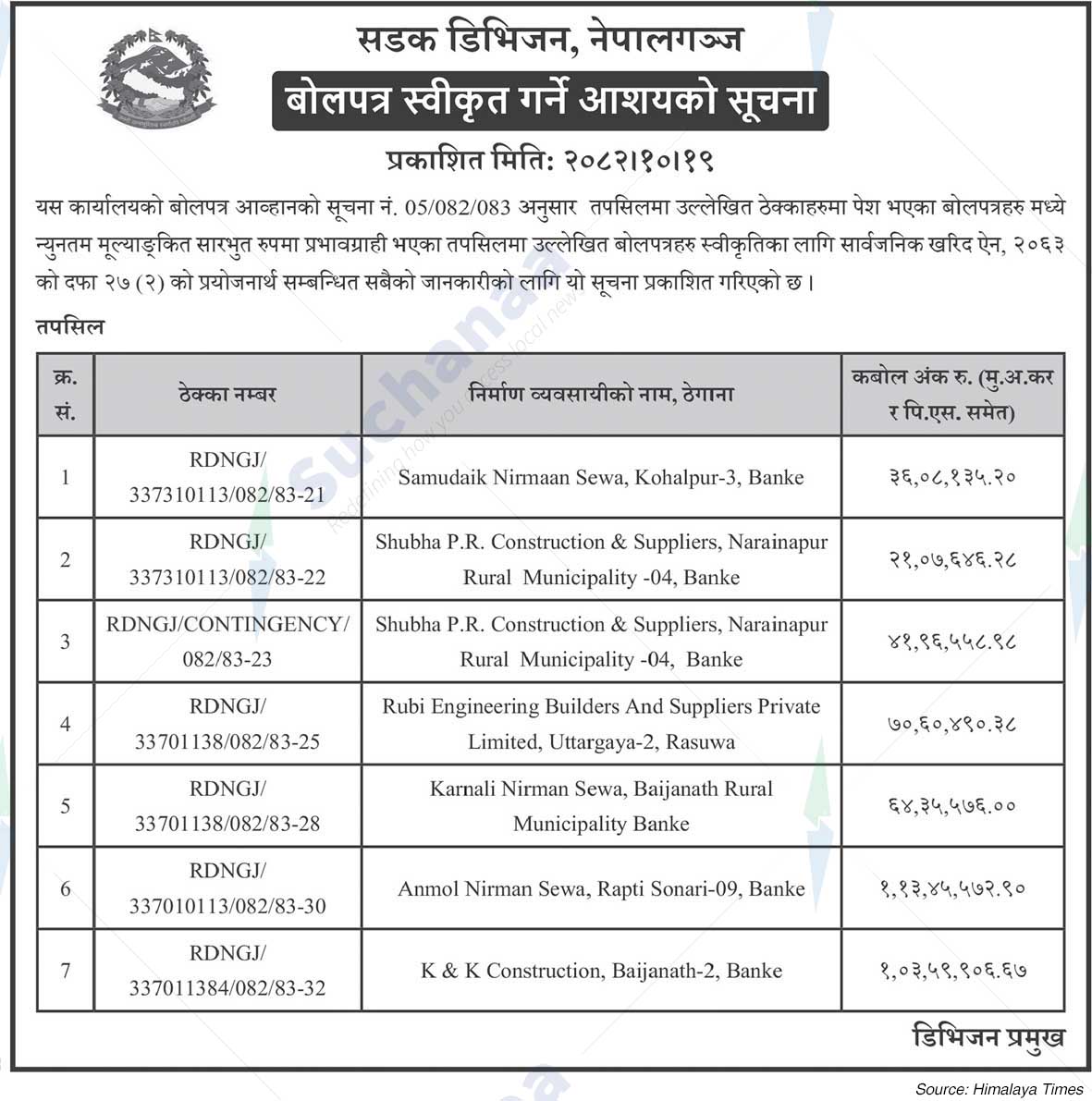 Road Division, Nepalgunj