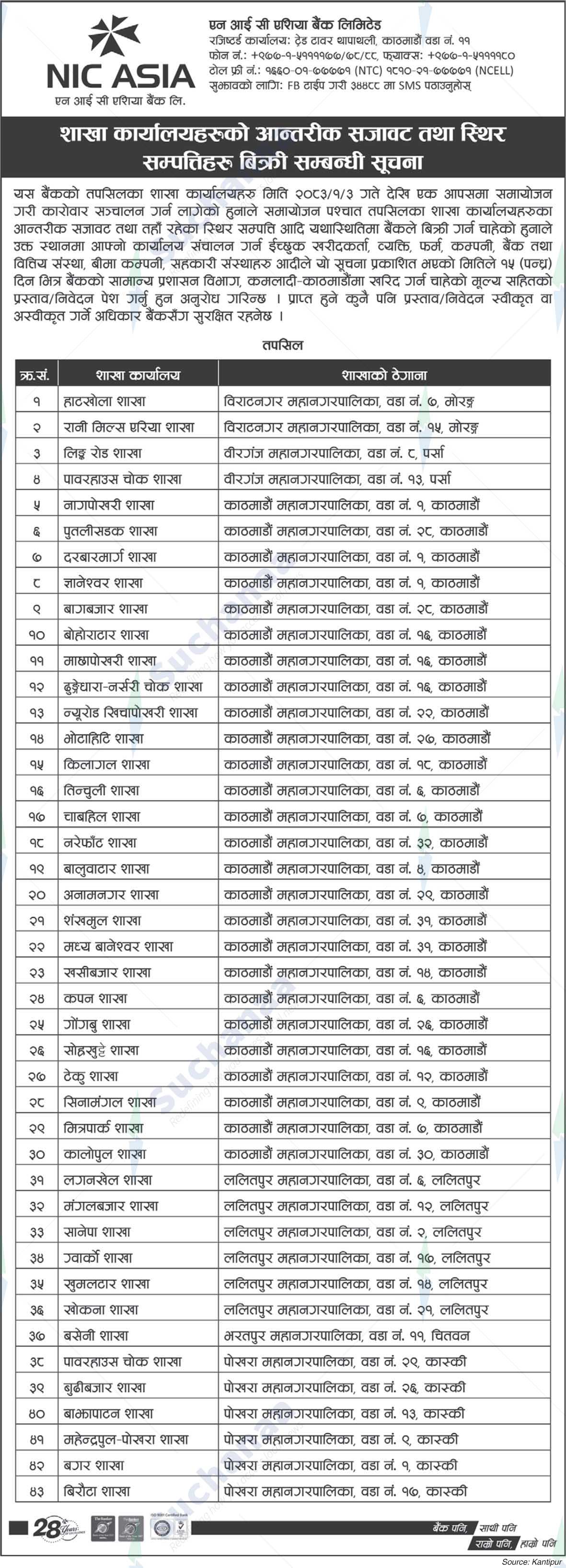 NIC Asia Bank Limited