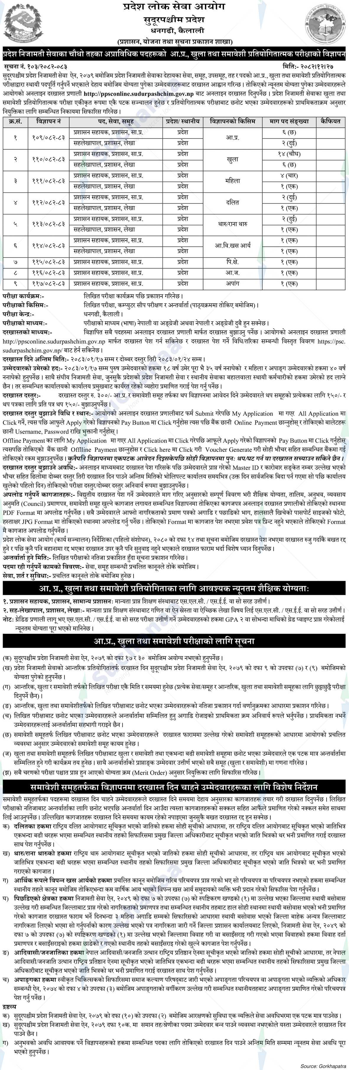 Province Public Service Commission, Sudurpashchim