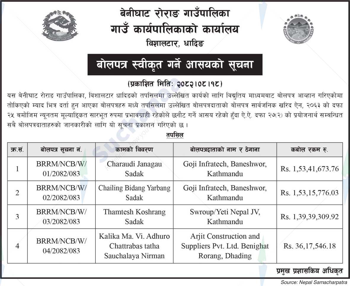Benighat Rorang Rural Municipality