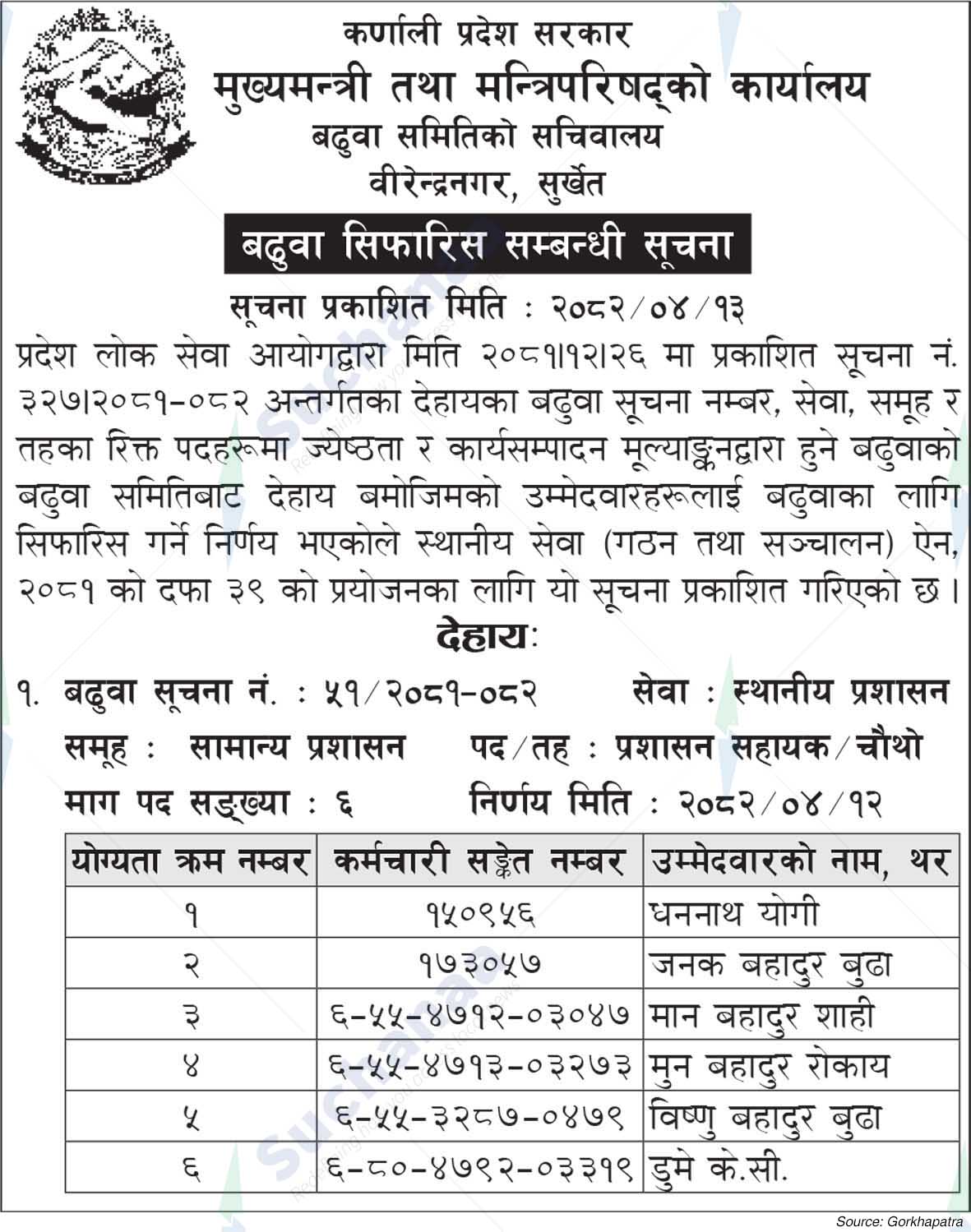 Office of the Chief Minister and Council of Ministers, Surkhet