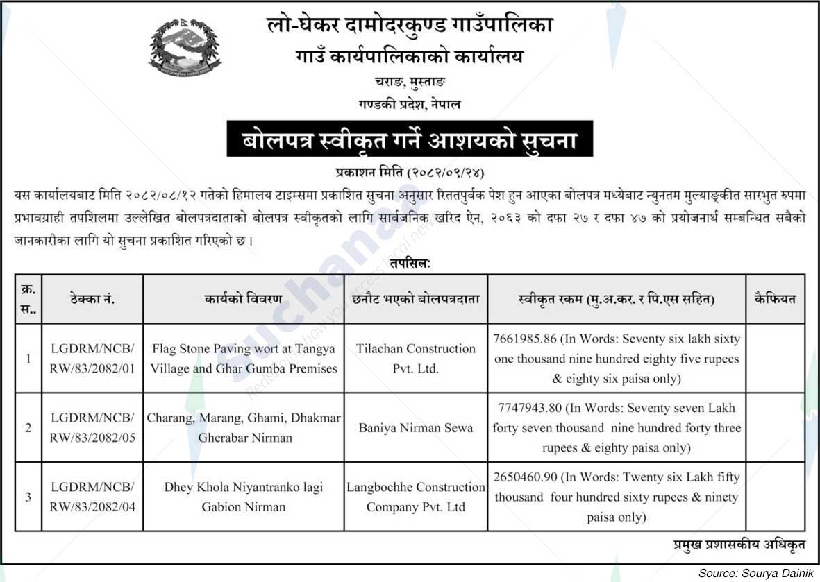 Lo-Ghekar Damodarkunda Rural Municipality