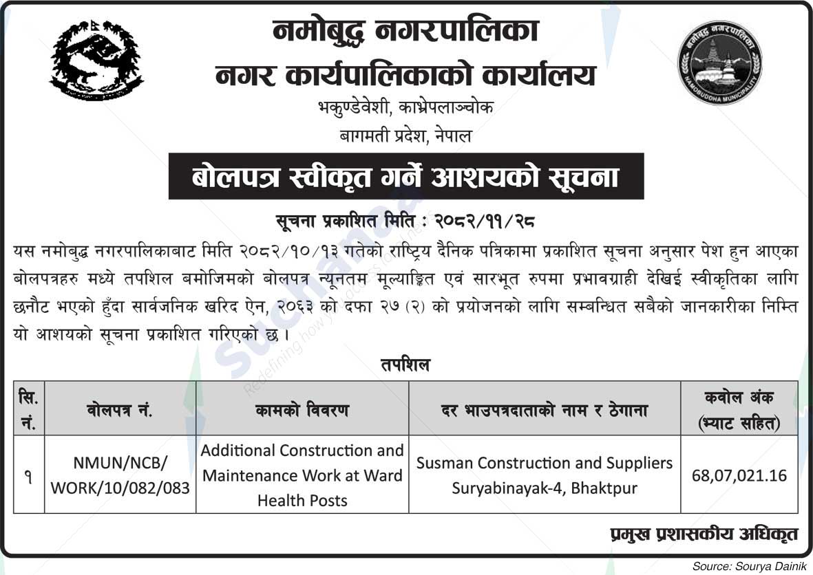 Namobudhha Municipality