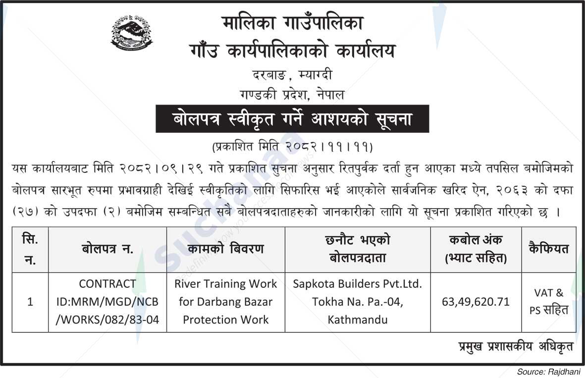 Malika Rural Municipality