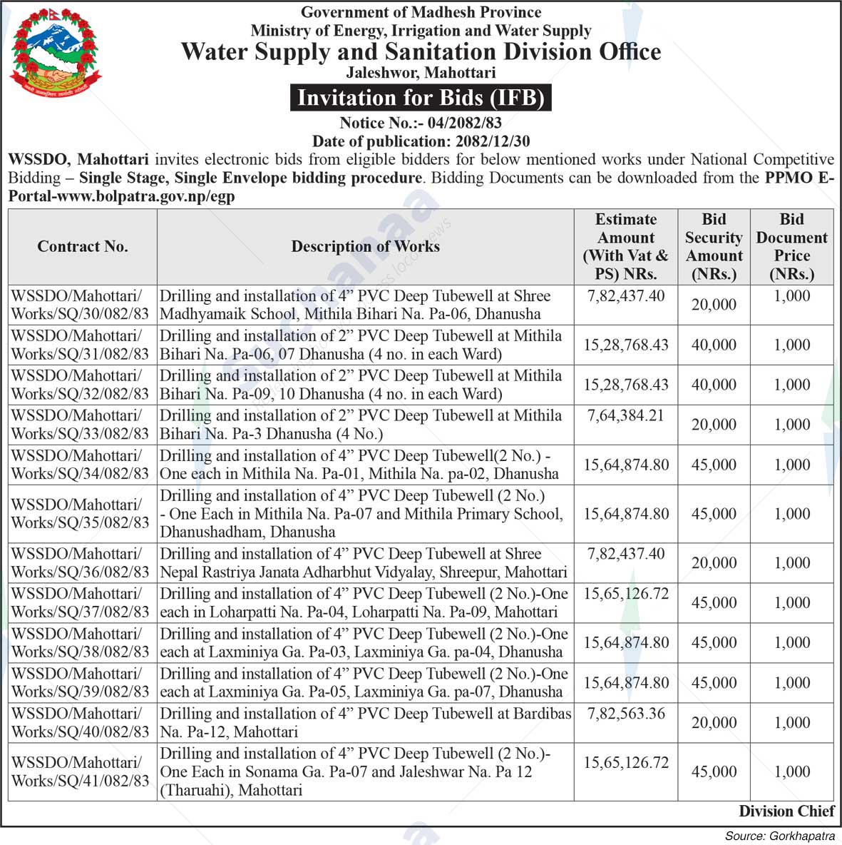 Water Supply and Sanitation Division Office, Mahottari