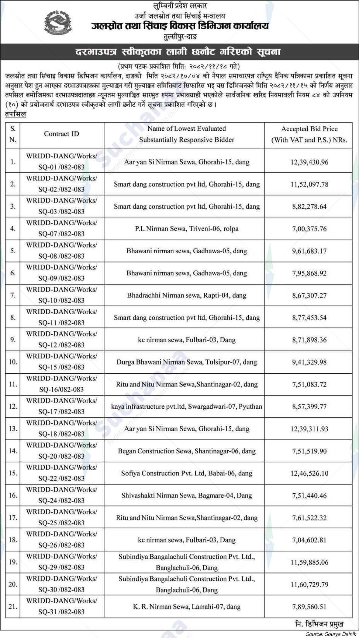 Water Resources and Irrigation Development Division Office, Dang