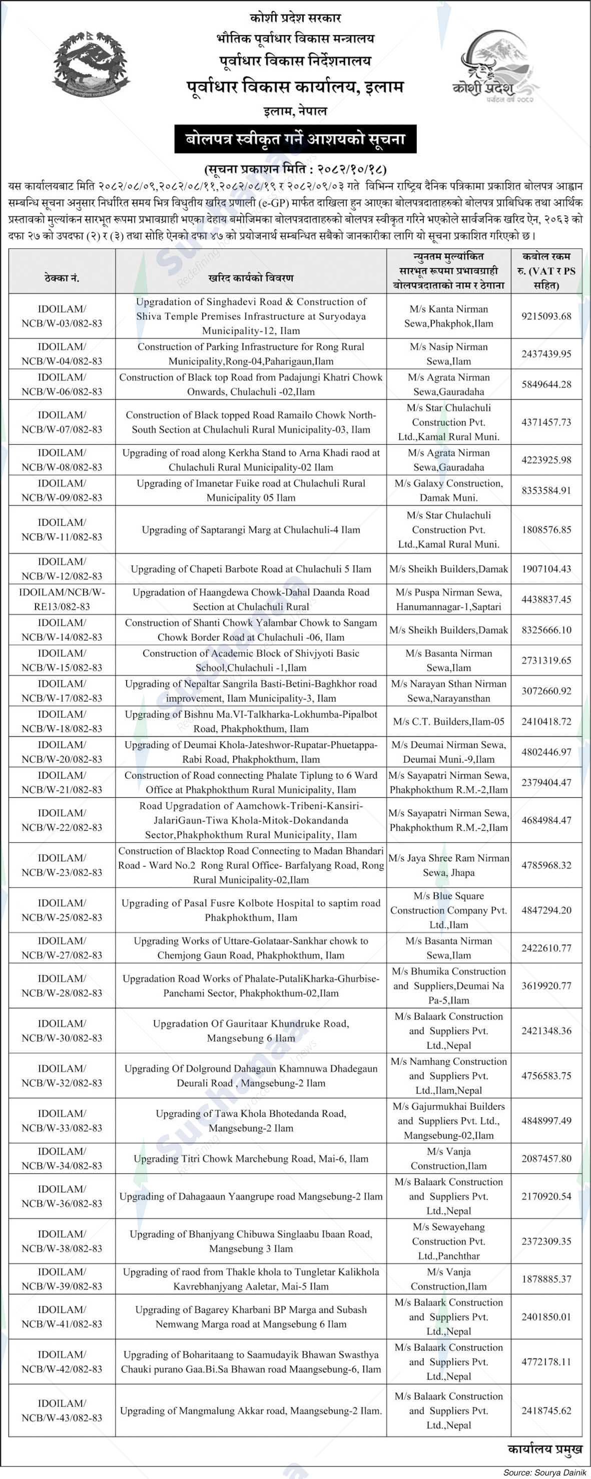 Infrastructure Development Office, Ilam