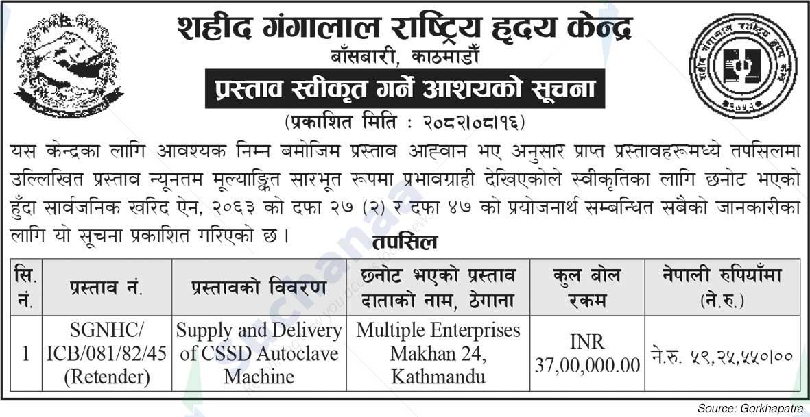 Shahid Gangalal National Heart Center