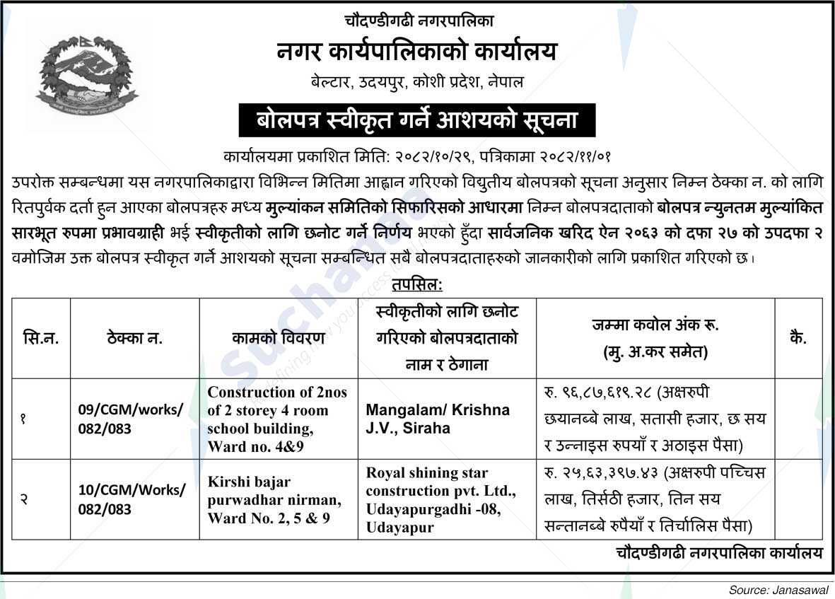 Chaudandigadhi Municipality