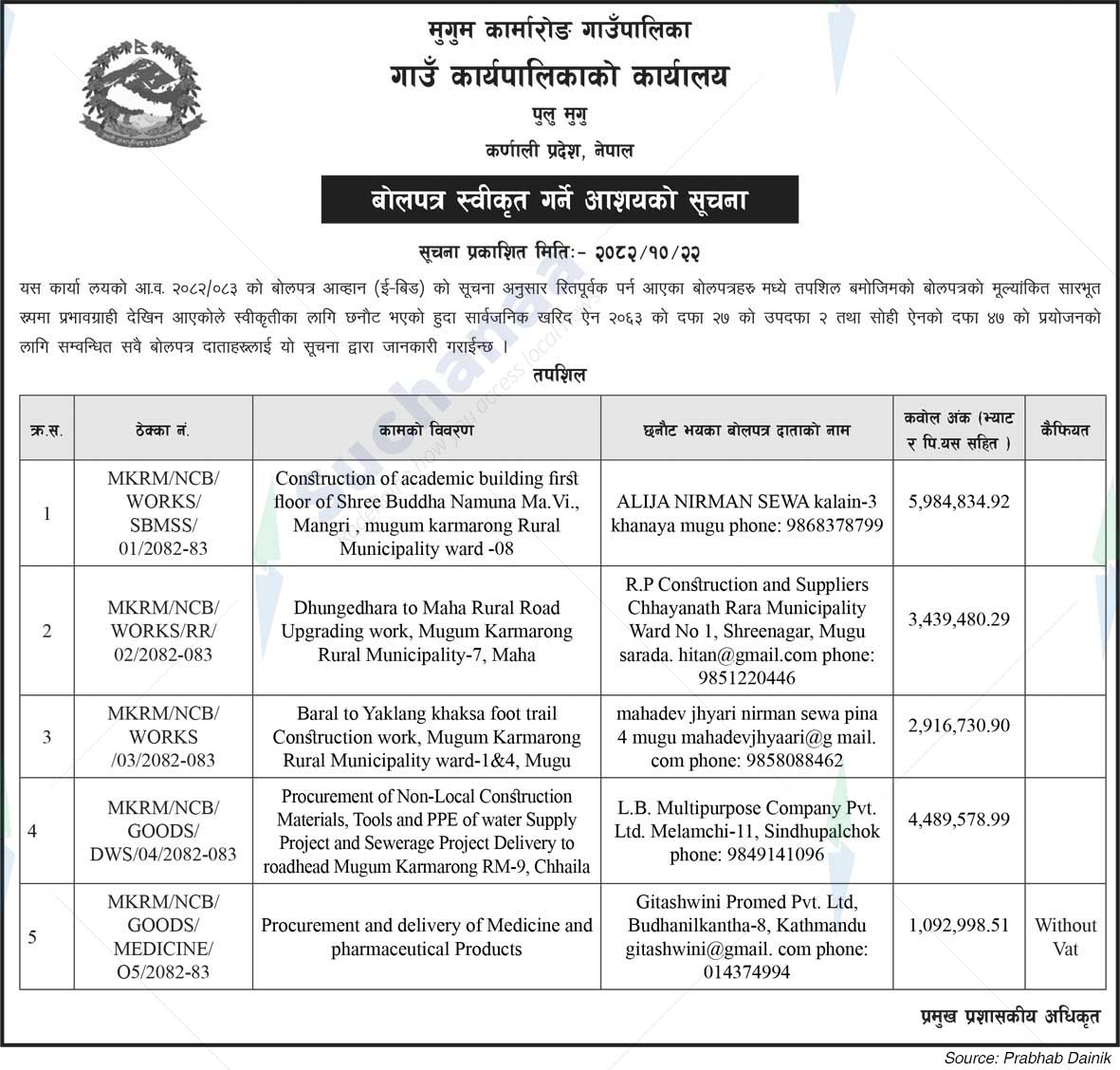 Mugum Karmarong Rural Municipality