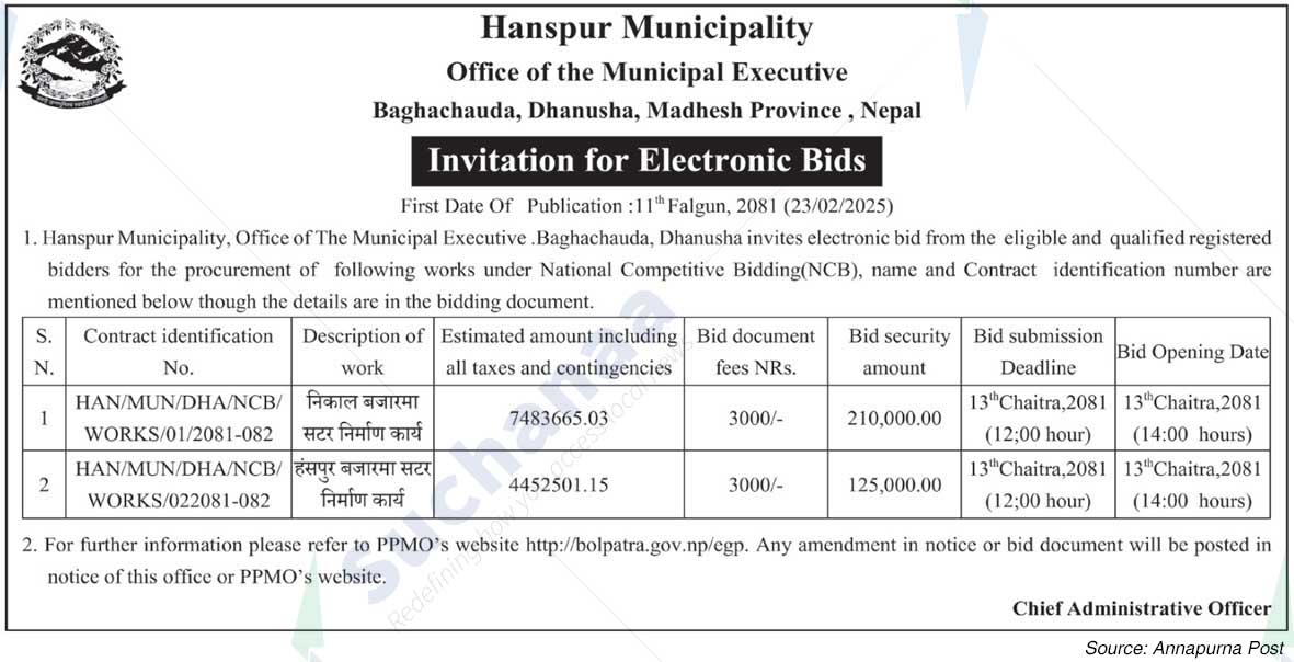 Hanspur Municipality