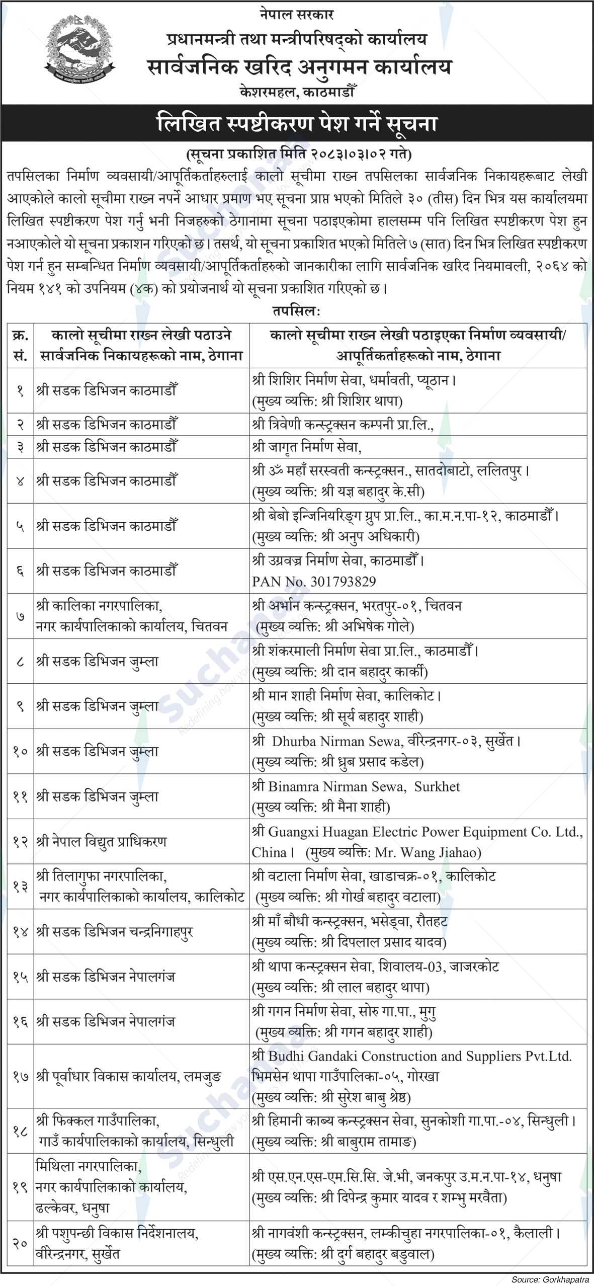 Public Procurement Monitoring Office