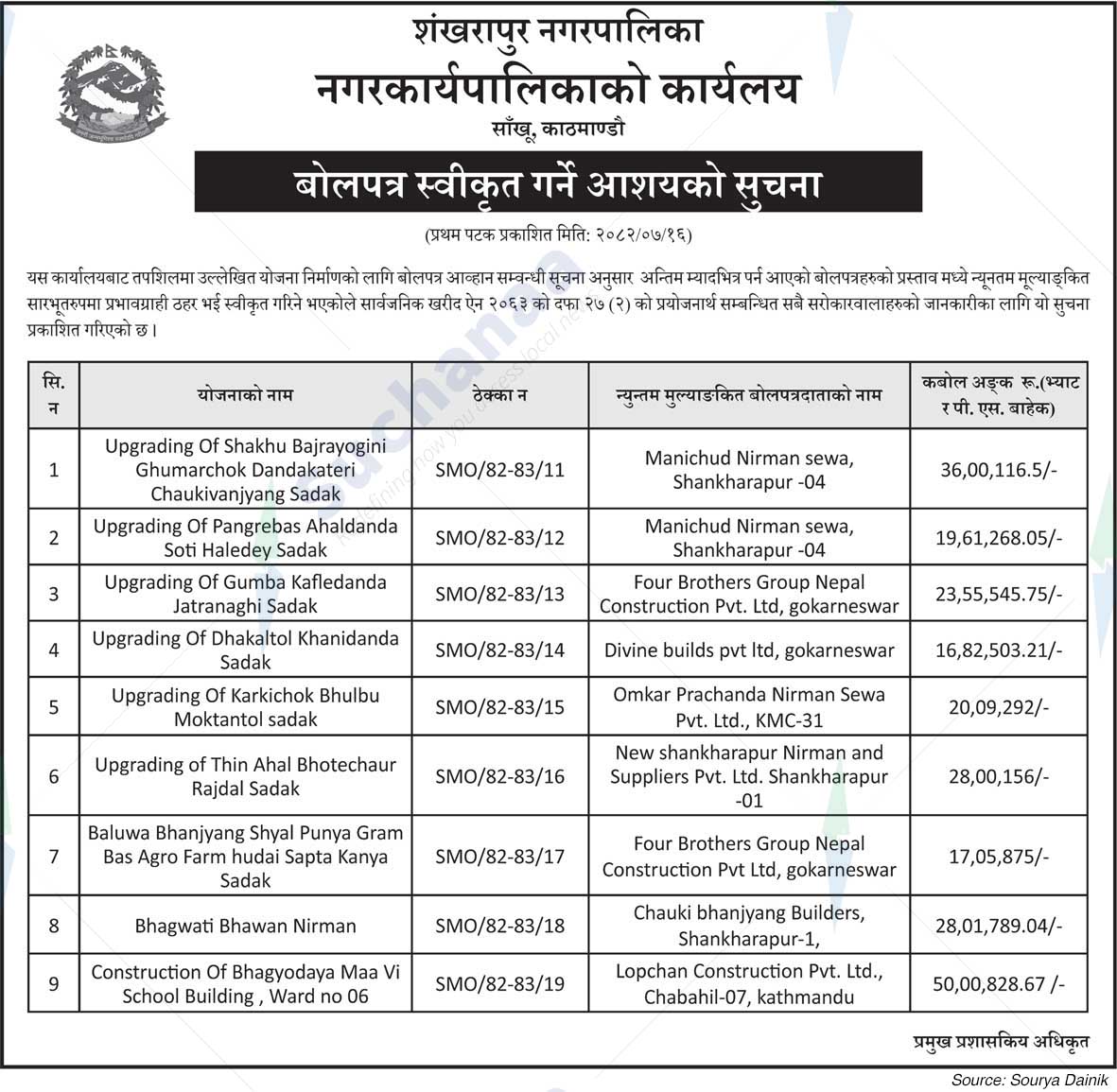 Shankharapur Municipality