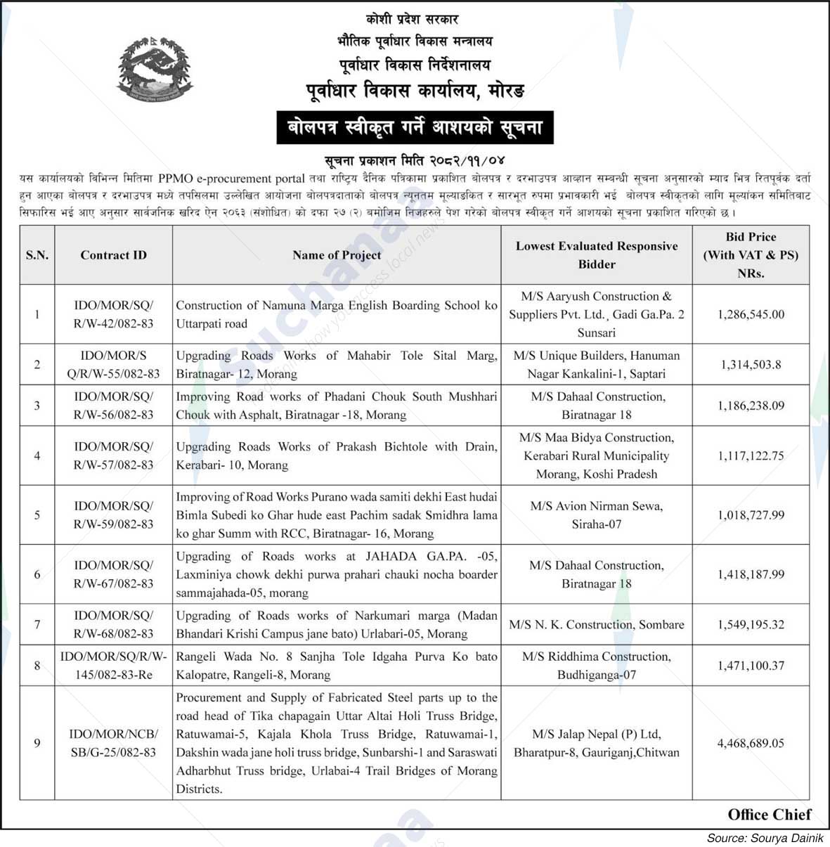 Infrastructure Development Office, Morang