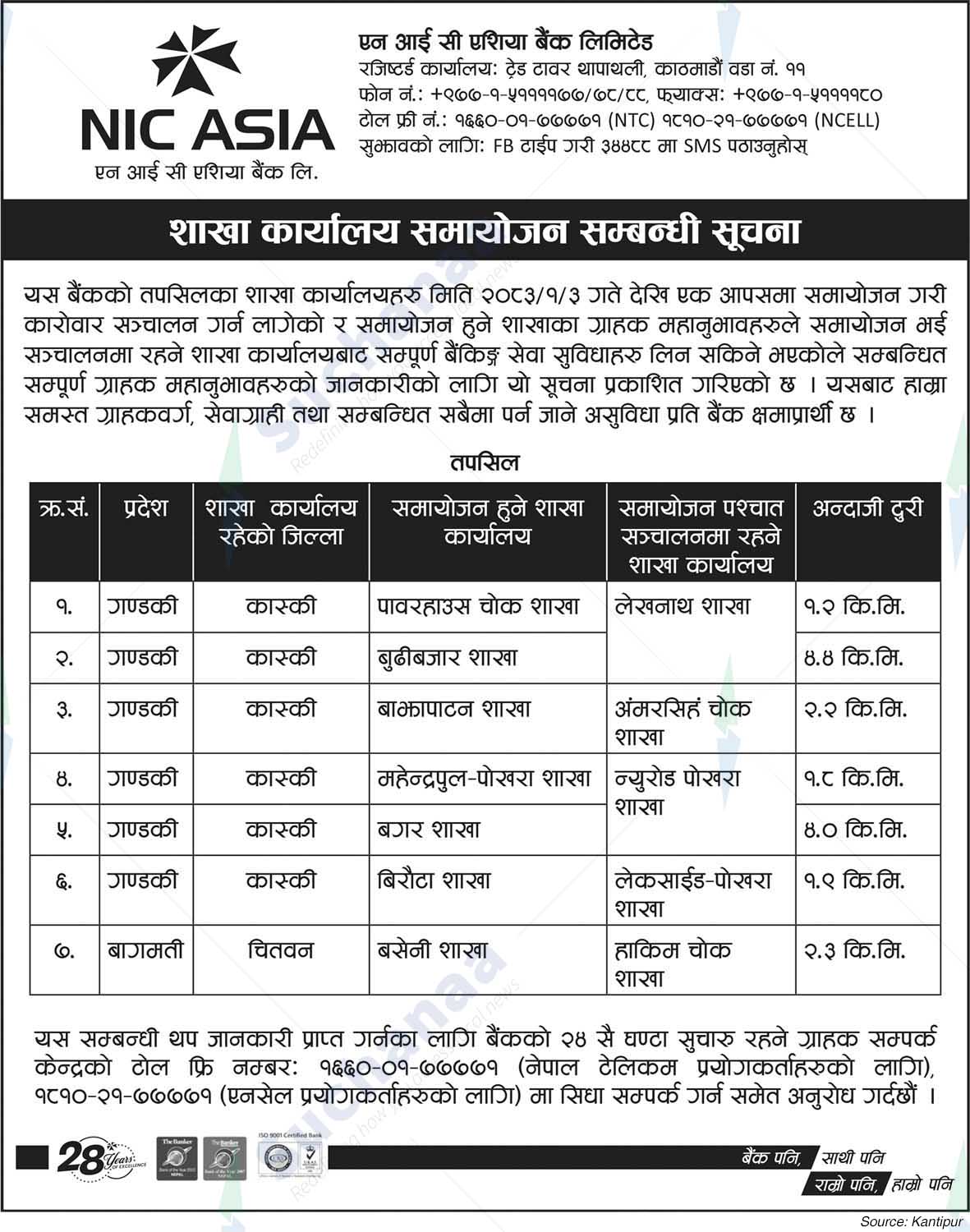 NIC Asia Bank Limited